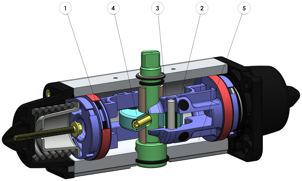 GSV (spring return) pneumatic actuator with integrated manual control